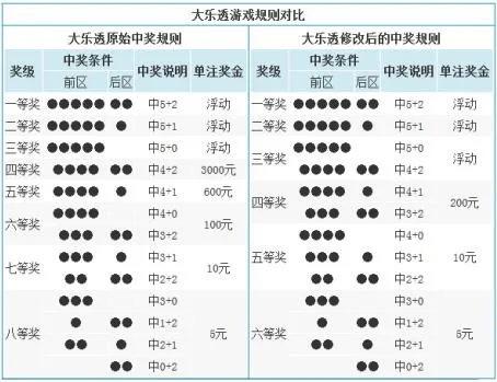 上市十年销量增长超10倍 大乐透到底经历了啥?