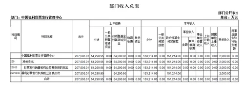 部门收入总表