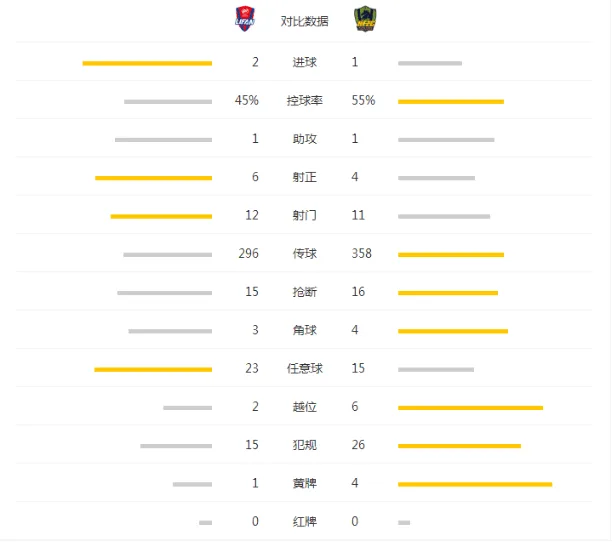 力帆2-1贵州赛季主场首胜 吴庆传射小将破门