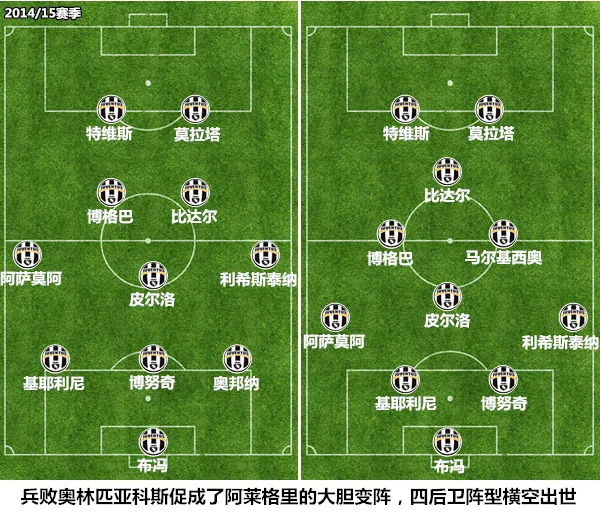 【战术板】踢哭巴萨的尤文 这次离欧冠有多远