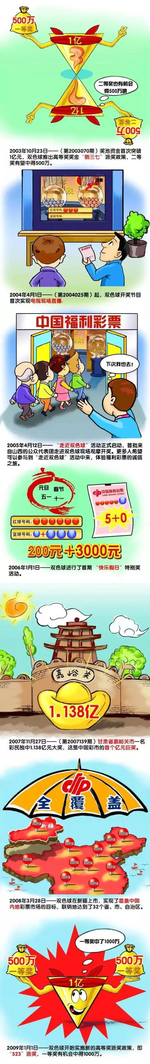 双色球