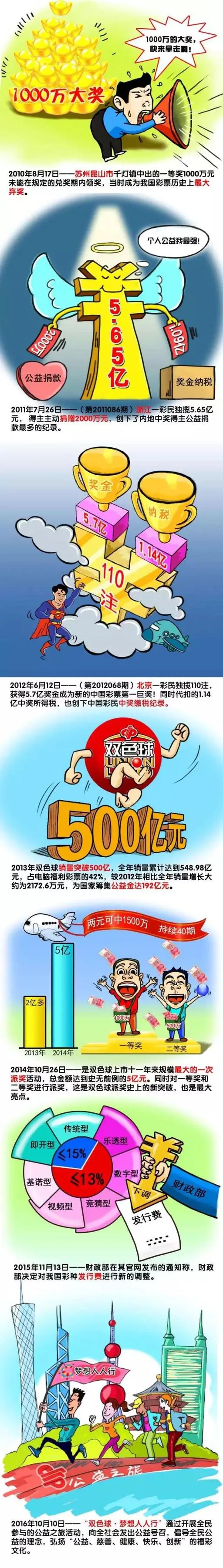 双色球生命密码