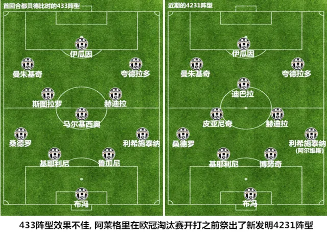 【战术板】踢哭巴萨的尤文 这次离欧冠有多远