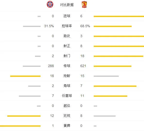 恒大6-0东方跃居榜首 阿兰暴力鸟皆梅开二度