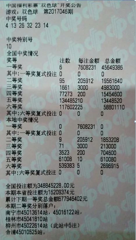 昨夜开奖彩民中奖近亿元 网友竞提前知道谁中奖