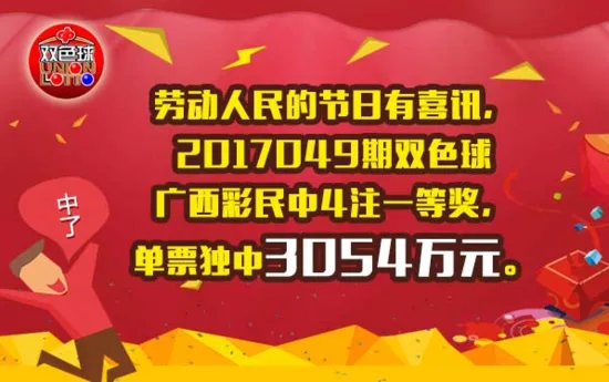 昨晚开奖广西彩民成最大赢家 一人独中3054万!