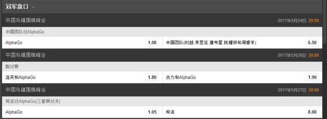 人机战II柯洁被看低 赔率1赔8他或难赢AlphaGo
