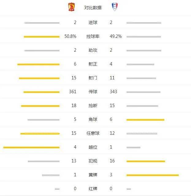 亚冠-恒大2-2平水原获第二进16强 高拉特双响