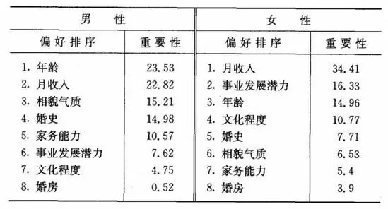 彩票营销真的需要潘金莲 因为我们太缺性
