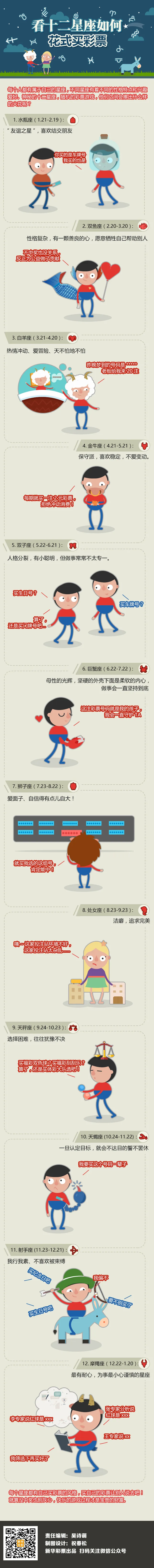 看十二星座如何花式买彩票 哪种方式更易中奖?