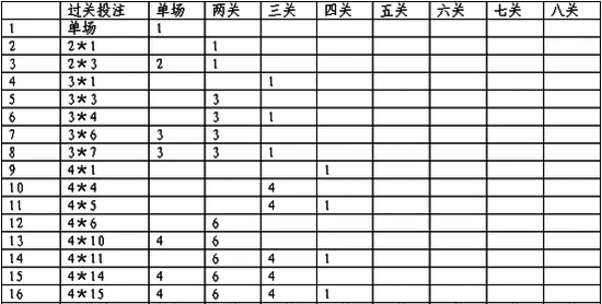 竞彩自由串关即将上线 彩民业主有望双赢