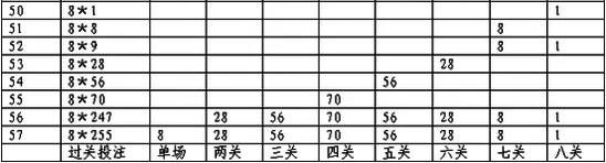 竞彩自由串关即将上线 彩民业主有望双赢