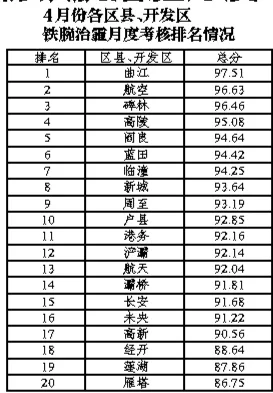 西安破获特大网络诈骗案 美女诱购彩金额过亿