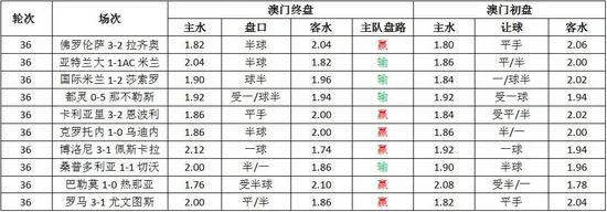 意甲第37轮投注建议:临场高水易输球?这两场需防