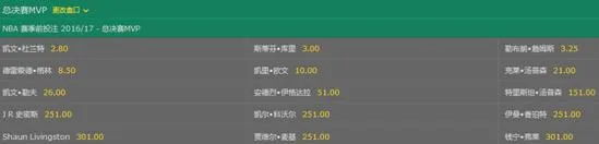 勇士夺冠赔率力压骑士 4-1结束战斗再拿总冠军?