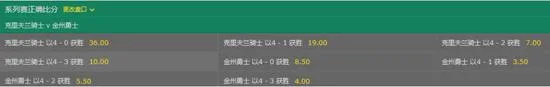 勇士夺冠赔率力压骑士 4-1结束战斗再拿总冠军?