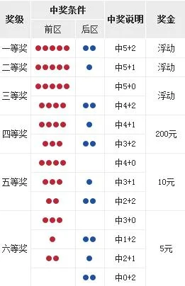 大乐透第17062期开奖:头奖2注1500万花落两地