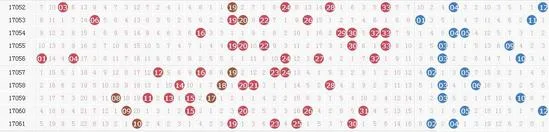 大乐透第17062期开奖:头奖2注1500万花落两地