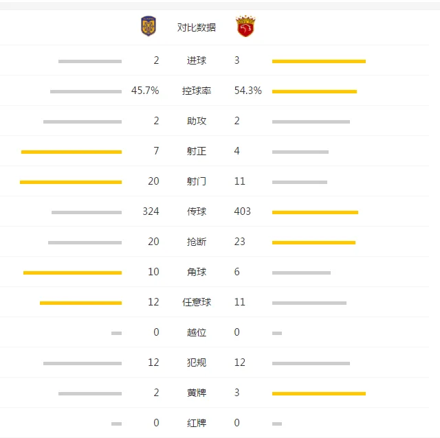 亚冠-上港双杀苏宁总比分5-3进8强 杨笑天送礼