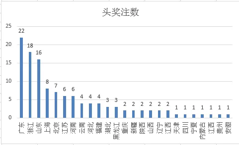 各省群众好赌程度排行榜 深度剖析历史成因