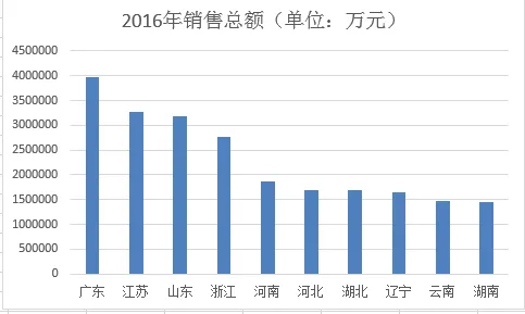 各省群众好赌程度排行榜 深度剖析历史成因