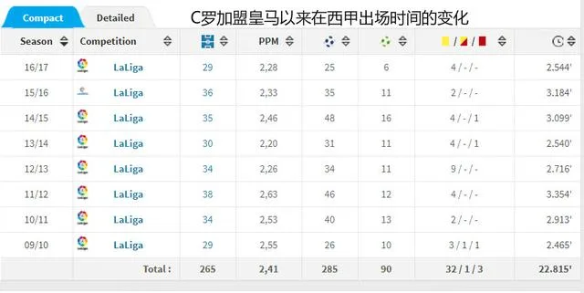 【球探】4冠王！又是C罗年 就差这座联合会杯