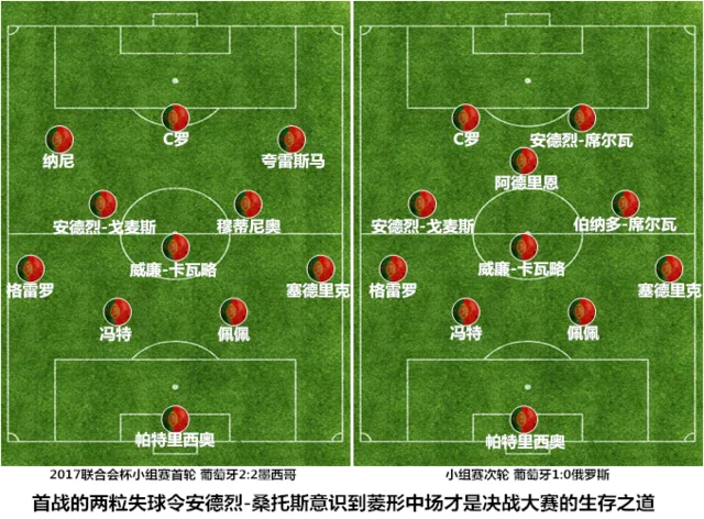 【战术板】C罗特殊待遇+体系升级 葡军的冠军相