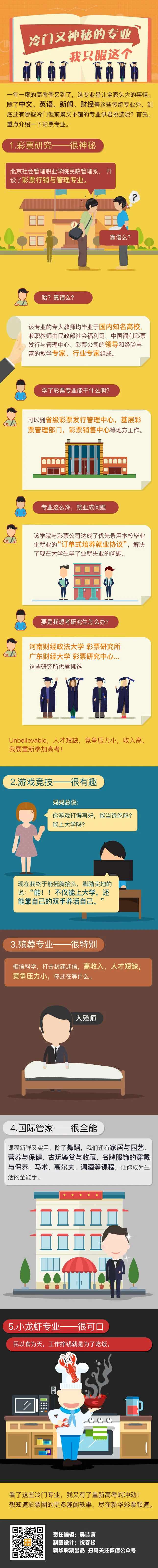 图解彩票:冷门?神秘?揭秘彩票行销与管理专业