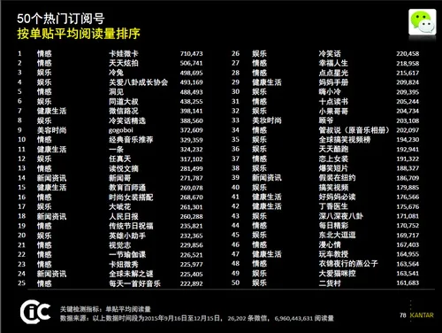 比王者荣耀更恐怖的游戏在这 上瘾只是一种表象