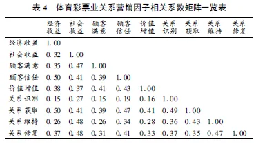 比王者荣耀更恐怖的游戏在这 上瘾只是一种表象