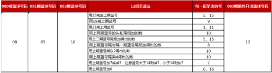 2元中922万巨奖 得主现身说这11个数据很重要