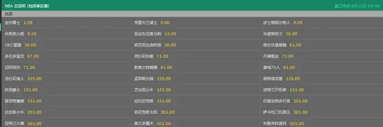欧文真要走了?博彩公司调升骑士夺冠赔率咋解释