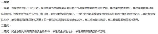 错失8.4亿+10亿+3亿+5亿 中国奖池险被掏空N遍