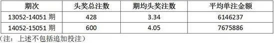 40亿超级奖池内幕:巨额资金竟成烫手山芋