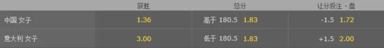 数据占优!但是这一问题不改善 中国女排难取胜