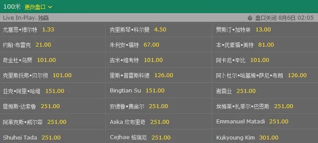 博尔特能否夺冠谢幕?神秘数据透露玄机