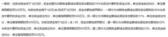 40亿超级奖池内幕:巨额资金竟成烫手山芋