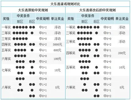 40亿超级奖池内幕:巨额资金竟成烫手山芋