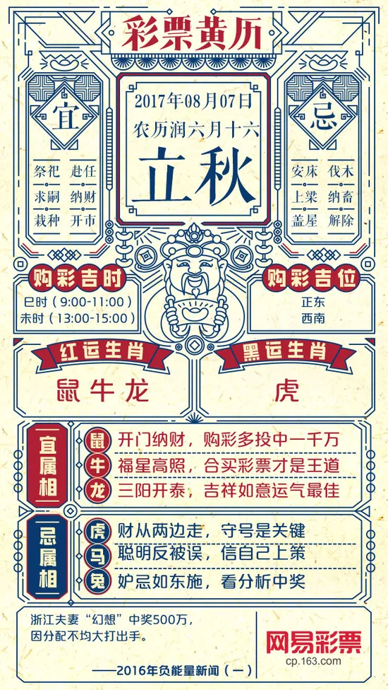 今立秋 贴秋膘 生肖鼠牛龙肥肥的中奖1000万!