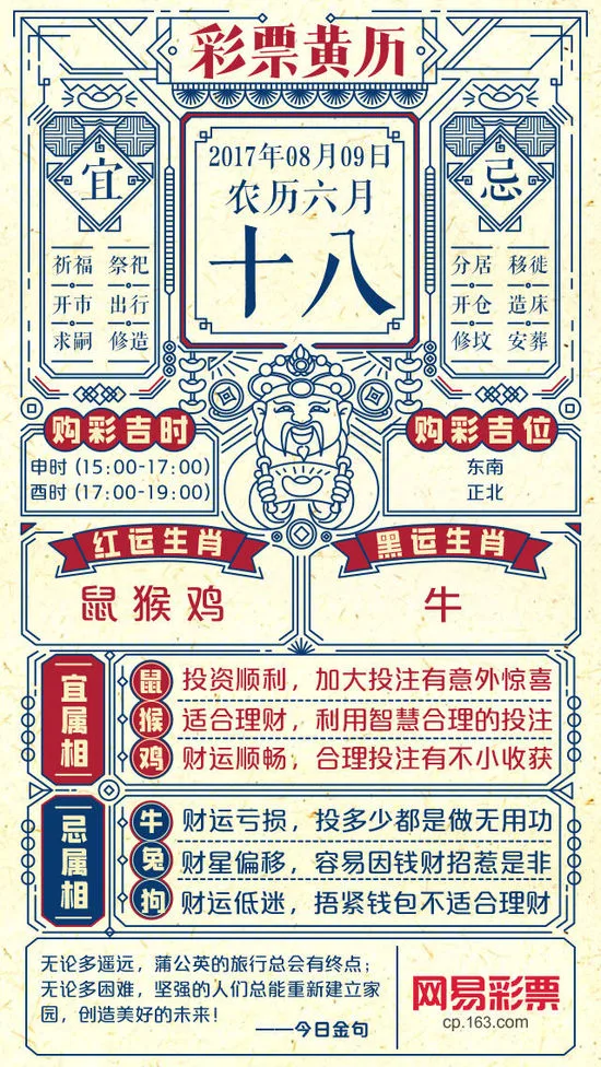 为灾区人民祈福!生肖鼠猴鸡中了500万 你们愿意捐款吗