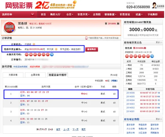 2.62亿巨奖得主被骗走2400万 对方被抓无力偿还