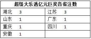 36个亿元巨奖得主告诉你:中亿元奖到底要怎么做