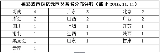 36个亿元巨奖得主告诉你:中亿元奖到底要怎么做