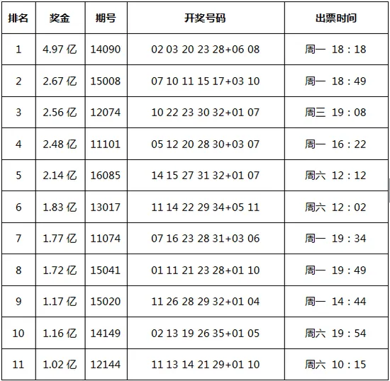 36个亿元巨奖得主告诉你:中亿元奖到底要怎么做