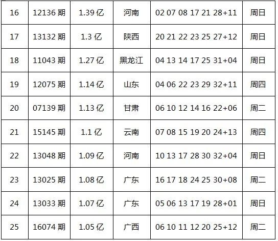 36个亿元巨奖得主告诉你:中亿元奖到底要怎么做