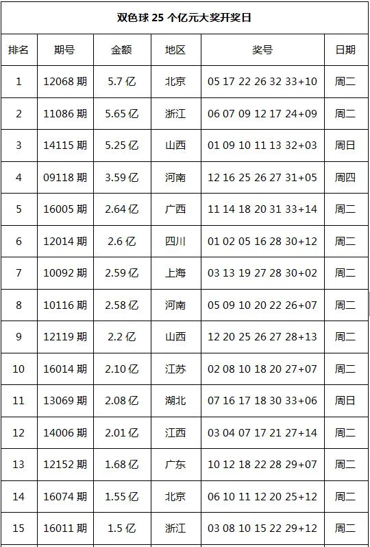 36个亿元巨奖得主告诉你:中亿元奖到底要怎么做