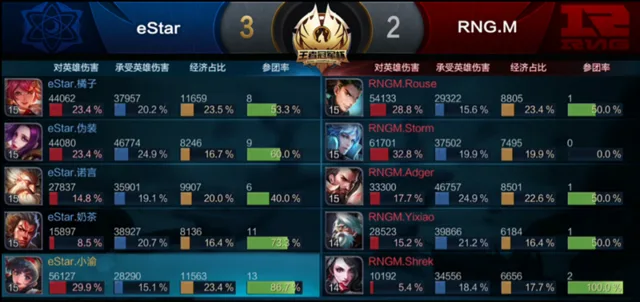 KPL冠军杯:李元芳老夫子完美配合 eStar挺进决赛