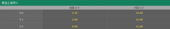 女排亚锦赛中国队或被3-0横扫