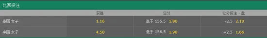女排亚锦赛中国队或被3-0横扫