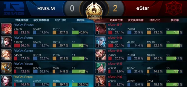 KPL冠军杯:李元芳老夫子完美配合 eStar挺进决赛